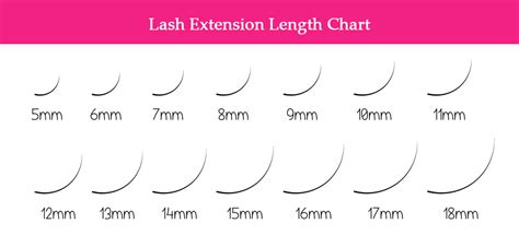eyelash extension size chart|lash extension weight chart.